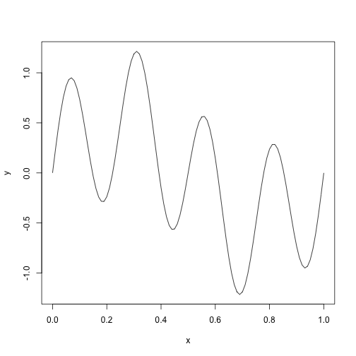 plot of chunk unnamed-chunk-1